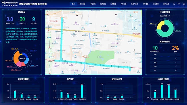 ATM6000电缆隧道综合监控平台软件